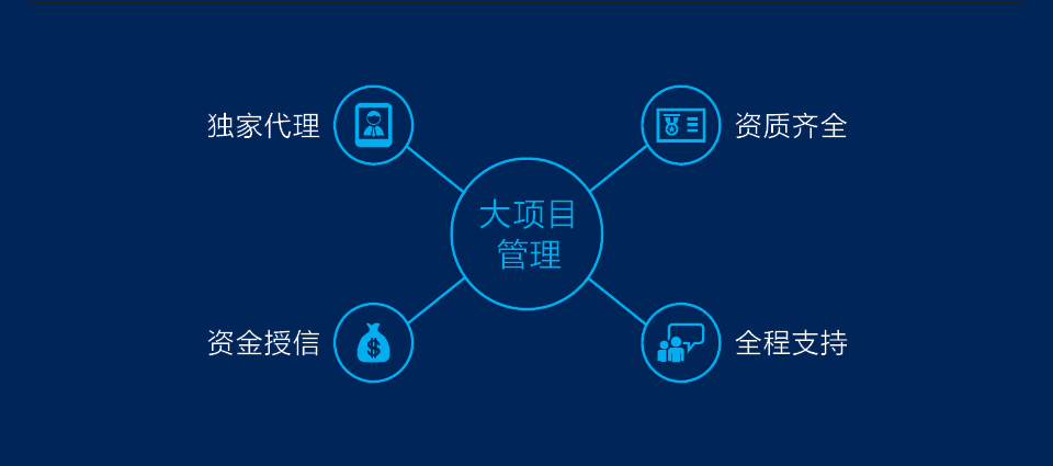About Us